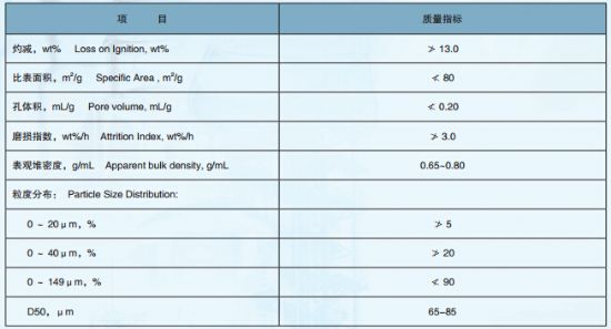點(diǎn)擊查看詳細(xì)信息<br>標(biāo)題：Increase light olefin FCC aid DYC-PA 閱讀次數(shù)：2629