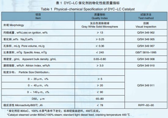 點(diǎn)擊查看詳細(xì)信息<br>標(biāo)題：Low coke FCC catalyst DYC-LC 閱讀次數(shù)：6270