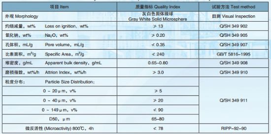 點(diǎn)擊查看詳細(xì)信息<br>標(biāo)題：渣油催化裂化催化劑DYC-01 閱讀次數(shù)：21426